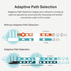 TP-Link AC1200 WiFi Extender